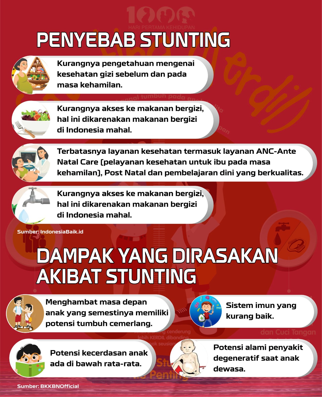 Stunting Lanjut